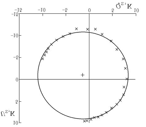 Results Of Measuring Stokes Parameters At A Frequency Of 290 Mhz In