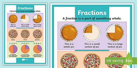 Fractions Poster Teacher Made Twinkl