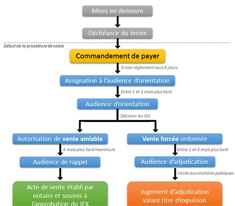 Quand Un Huissier Peut Il Saisir Saisie Huissier Proc Dure Writflx