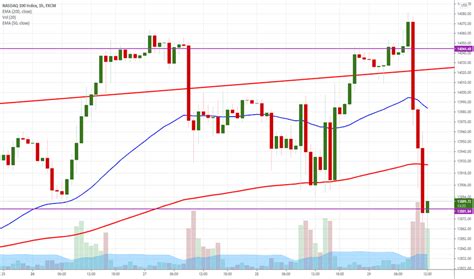 Nas Charts And Quotes Tradingview