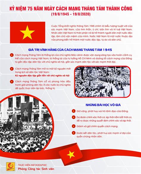 Ý nghĩa lịch sử và bài học kinh nghiệm của Cách mạng tháng Tám 1945