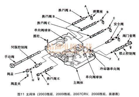 常见自动变速器故障诊断与维修（六） 精通维修下载