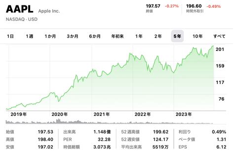 2024年のアップル（aapl）株価予測！財務の安定性とイノベーションが鍵！！ お局さまのトレーディングヨガ