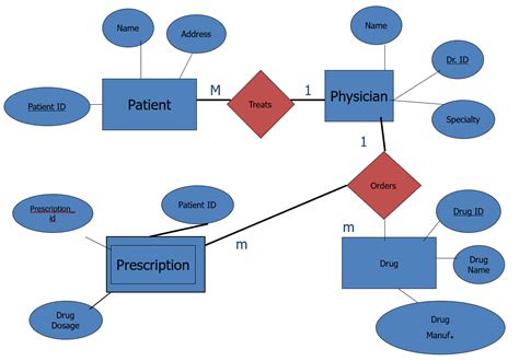 Er Model To Relational Model Ermodelexample