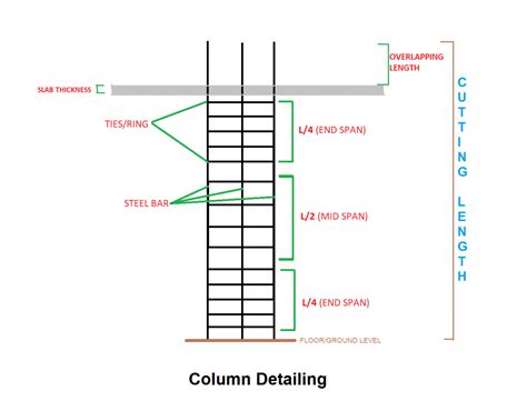 Free Steel Calculator For Column Calculate Steel Quantity