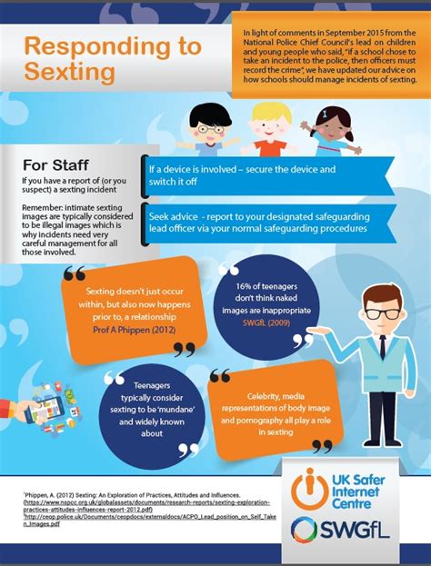 Responding To And Managing Sexting Incidents Updated Advice For