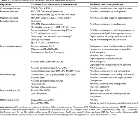 PDF Profile Of Ceftolozane Tazobactam And Its Potential In The