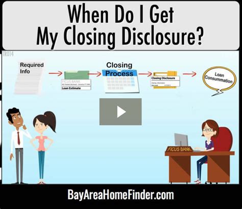 When Do I Get My Closing Disclosure