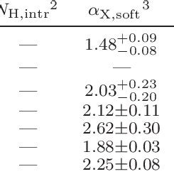 Spectral Parameters Of The Fits To The Swift XRT Spectra Of RX J0148 3