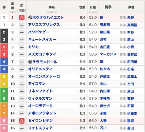 東京 20221127日 中央競馬 連下予想｜レンシータ狙い目課金｜note