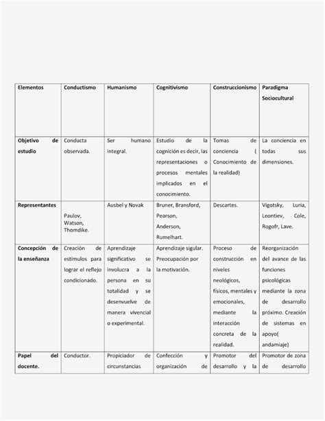 Cuadro Comparativo De Paradigmas Educaticos Revista Digital Joomag