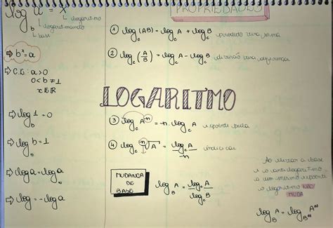 MAPA MENTAL SOBRE LOGARITMOS Maps4Study