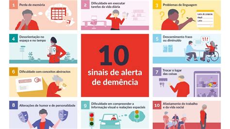 “conhece A DemÊncia Conhece A DoenÇa De Alzheimer” Praia Expresso