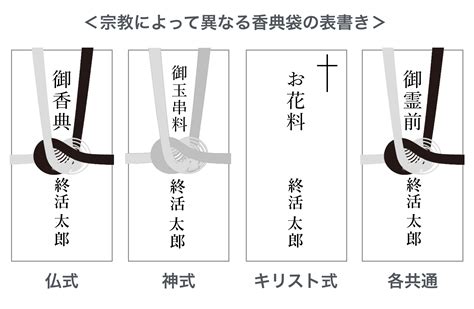 【3分でわかる】葬儀・葬式での香典の金額相場やマナーとは？葬儀の香典全知識 終活のお手本