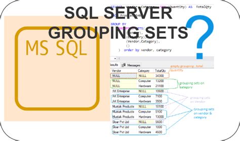 Sql Server Grouping Sets Sqlskull