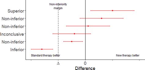 Frontiers Sample Size Estimation In Veterinary Epidemiologic Research