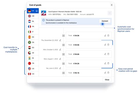 Amazon Business Analytics Tool – SELLERLOGIC Dashboard