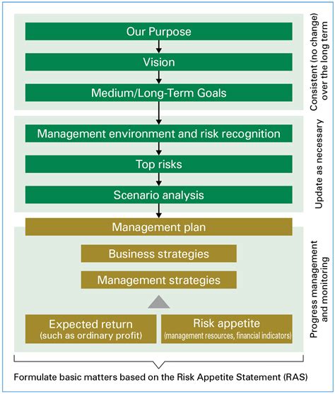 Climate Change Disclosures Based On TCFD Recommendations Risk