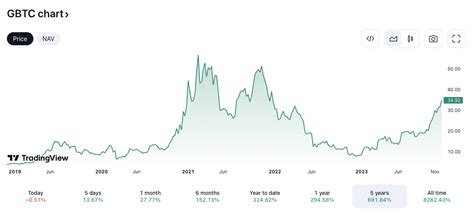 Ark Invest Continues Coinbase Selling Spree Unloads Million Coin