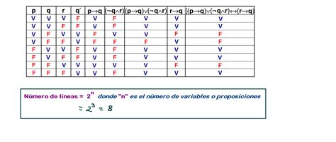 Tablas De Verdad Proposiciones Compuestas Ejemplos Clases De MatemÁticas