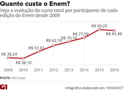 Quanto Que Vale O Enem - 6