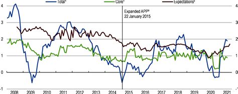 1 Key Policy Insights OECD Economic Surveys Euro Area 2021 OECD