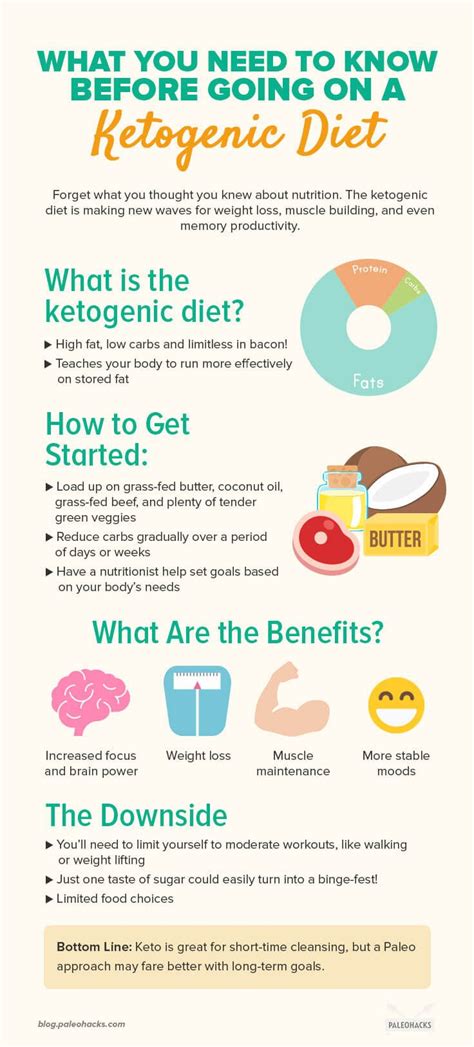 The Ketogenic Diet What Is It And What You Need To Know Ketogenic