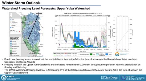 CW3E Winter Storm and AR Update: 2 March 2023 Outlook - Center for ...