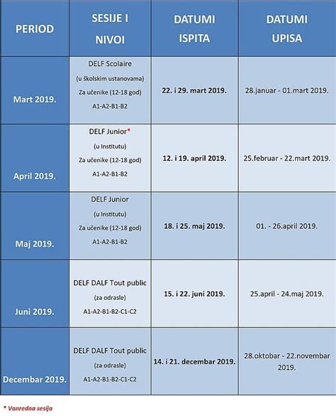 Delf Dalf Examens Bhs Crop Institutfrancais