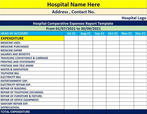 Hospital Comparative Expenses Report Template Free Report Templates