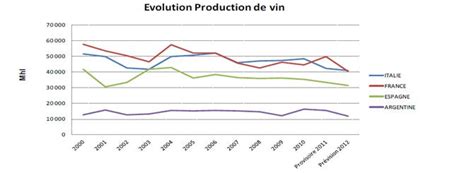 Global Wine Production Hits Historic Lows | Wine-Searcher News & Features