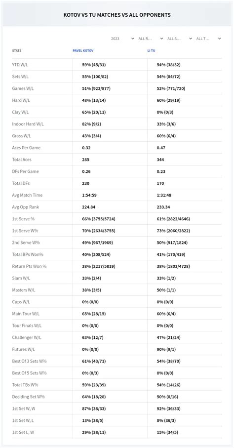 Pavel Kotov Vs Li Tu H H Stats Prediction Live Score Pick