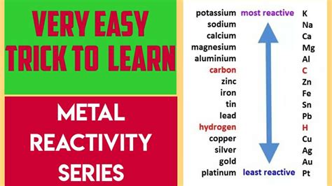 Reactivity Series Of Metals Class Very Easy Short Trick To Learn