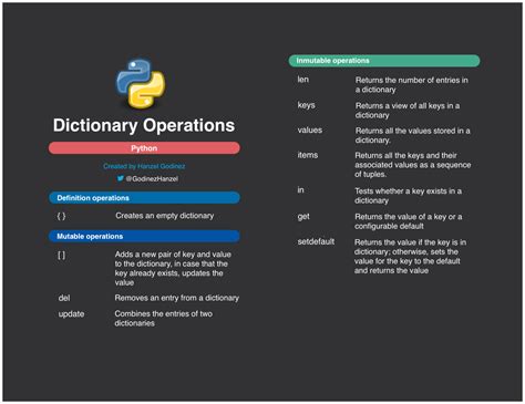 GitHub - hgodinez89/dict-operations-cheat-sheet