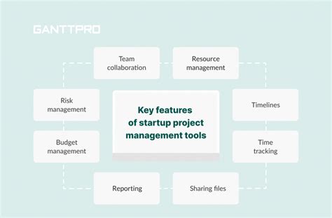 Best Startup Project Management Tools