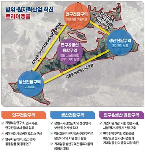 창원의 미래 창원국가산단 20 경남대학보