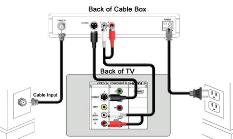 cable box hook  guide
