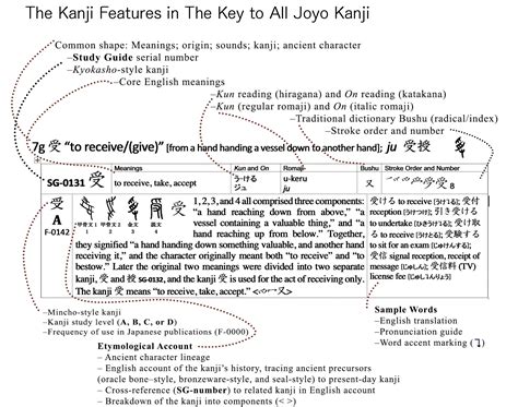 TWO KANJI BOOKS | KANJI PORTRAITS