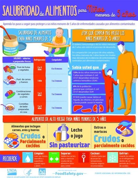 ¿cómo Deben Evitarse Los Alimentos Peligrosos Para Los Niños Con