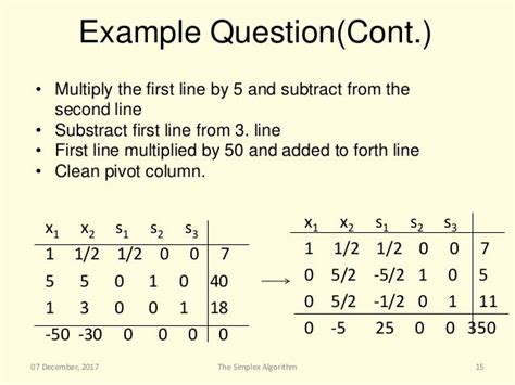 Linear Programming Simplex Algorithm By Yunus Hatipoglu