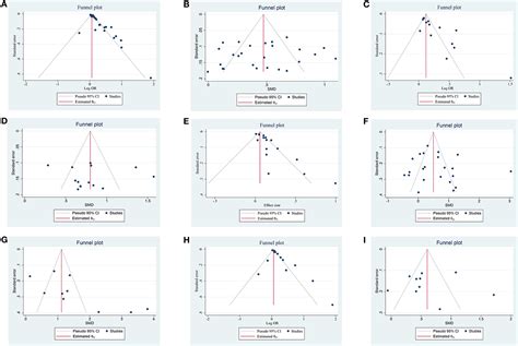 Frontiers Prognostic Role Of Dynamic Neutrophil To Lymphocyte Ratio