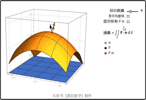 【曲面面積和曲面積分】圖解高等數學 下 25 每日頭條