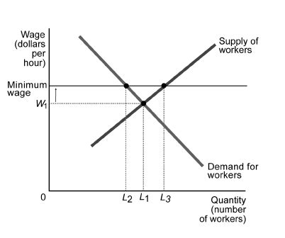 Eco Ch Economic Efficiency Govt Price Setting And Taxes