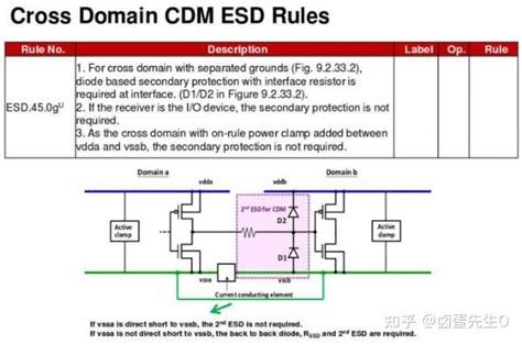 芯片后端设计中esd 原理以及防护介绍 知乎