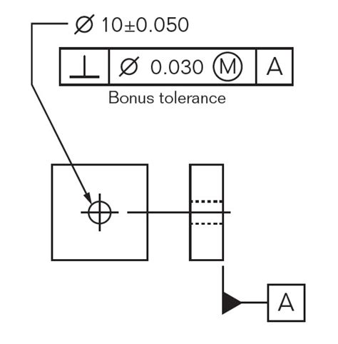 Perpendicularity Gdandt Basics