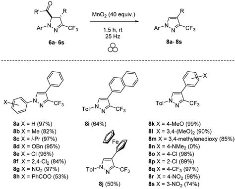 Molecules Free Full Text Fluorinated And Non Fluorinated 1 4