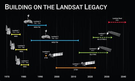 Landsat Next Landsat Science