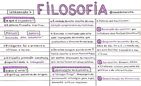 FILOSOFIA Introdução à Filosofia mapa mental conceitual Filosofia