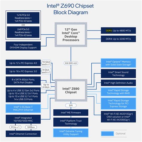 Intel Announces Th Gen Alder Lake Cpus Our Long Nm Nightmare Is