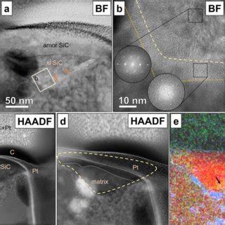 Bright Field BF TEM A High Resolution TEM B And STEM HAADF C